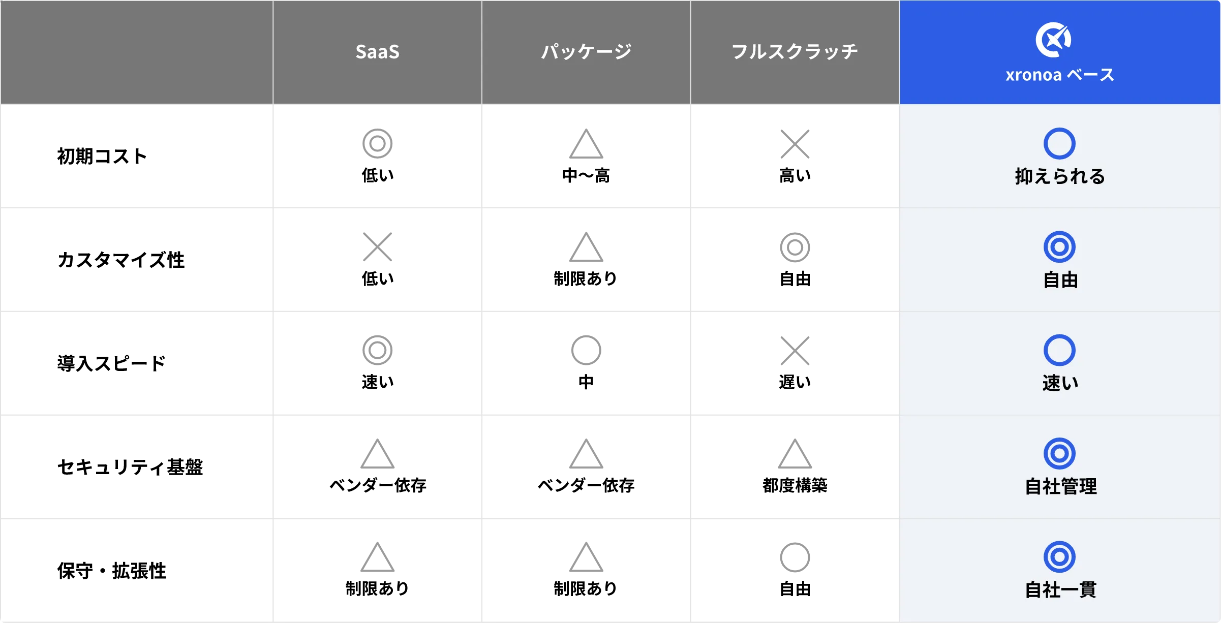 開発手法の選び方
