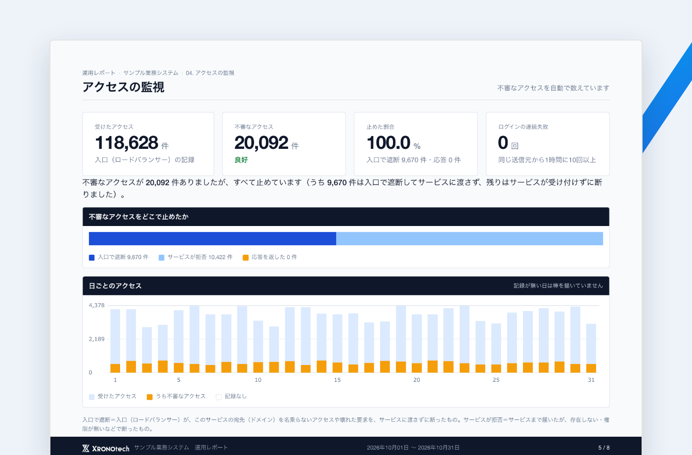 アクセスの監視のレポート(見本)