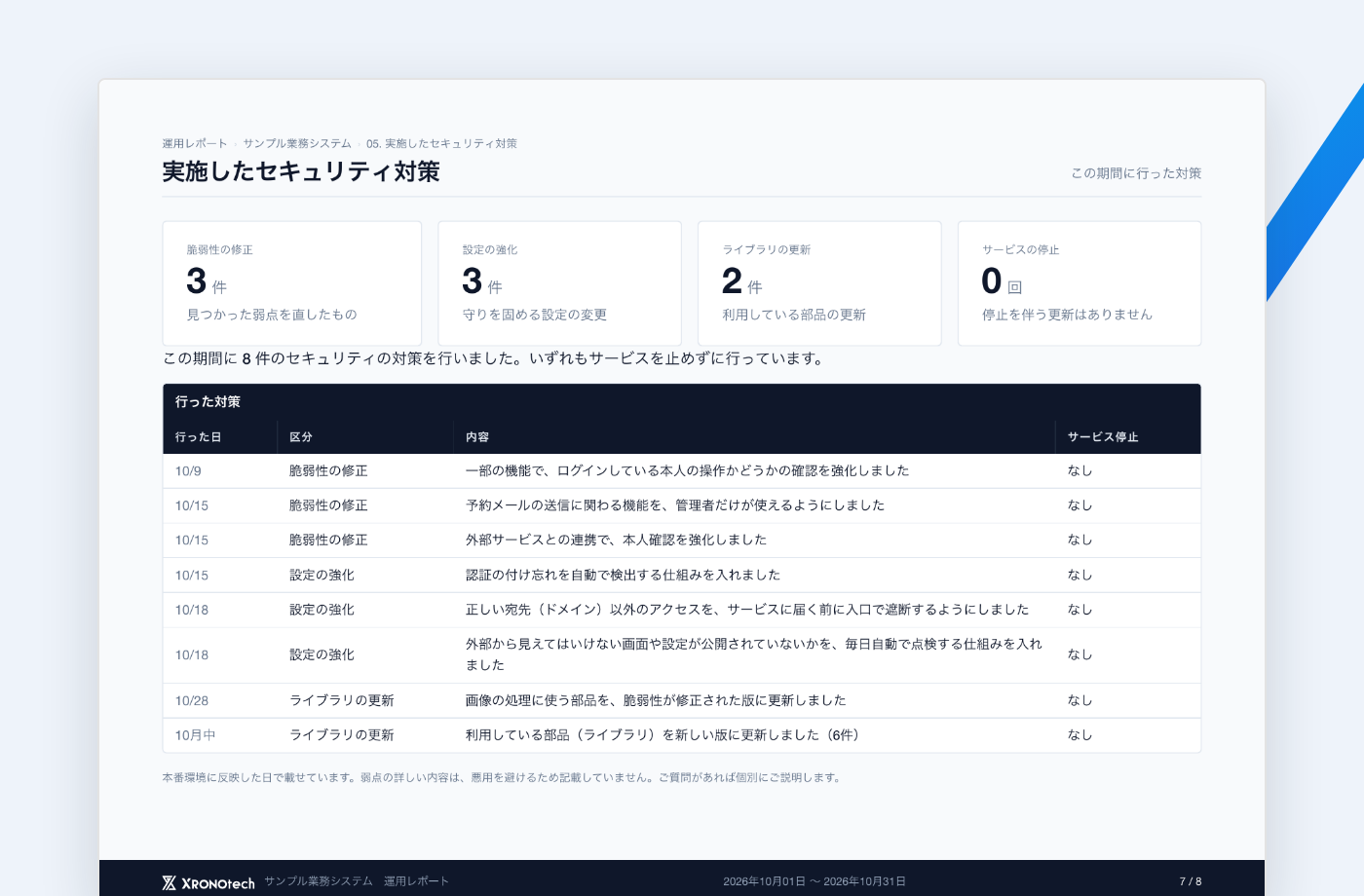 実施したセキュリティ対策のレポート(見本)