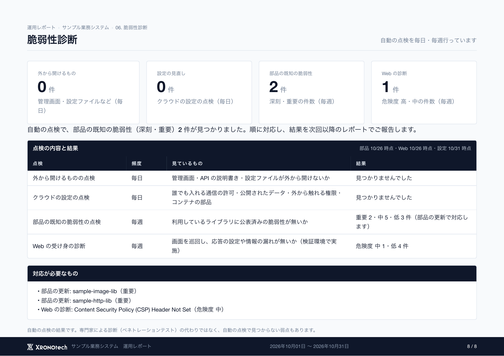 運用レポートの「脆弱性診断」のページ(見本のデータ)